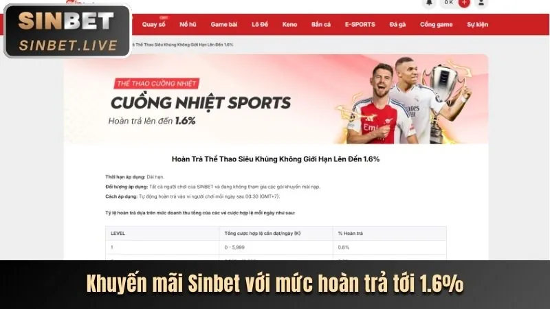 Thưởng chào mừng 88K